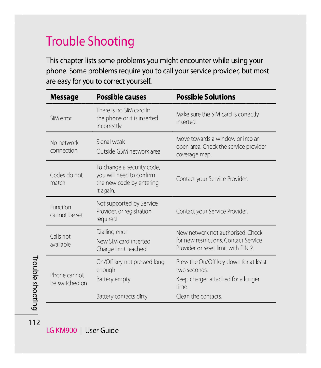 LG Electronics Trouble Shooting, Trouble shooting, Message Possible causes Possible Solutions, LG KM900 User Guide 