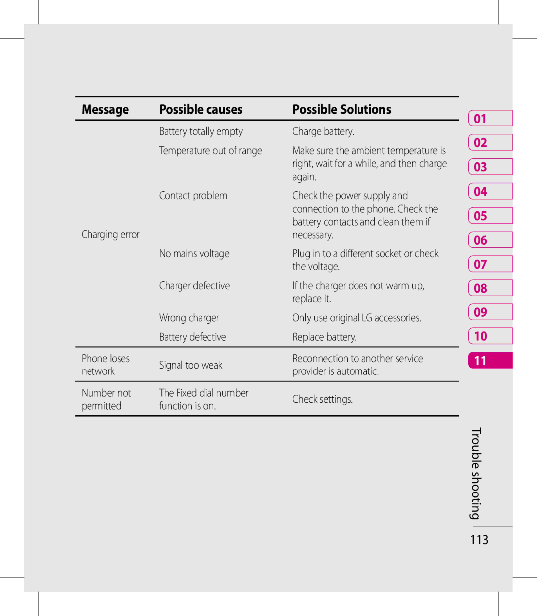 LG Electronics KM900 manual Trouble shooting 113 