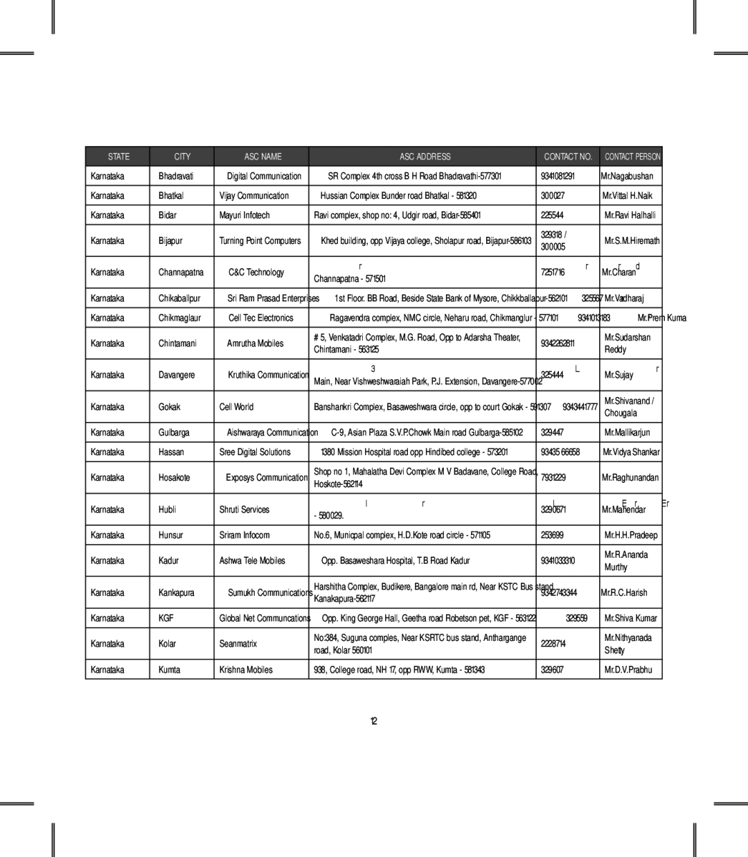 LG Electronics KM900 manual Kgf 