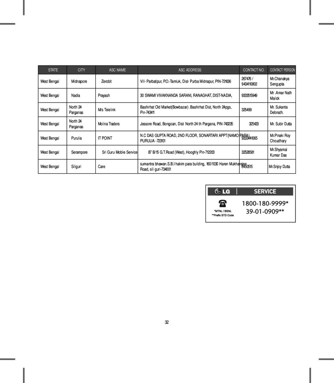 LG Electronics KM900 manual IT Point 