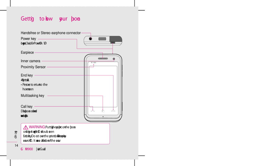 LG Electronics KM900 manual Getting to know your phone, Handsfree or Stereo earphone connector Power key 