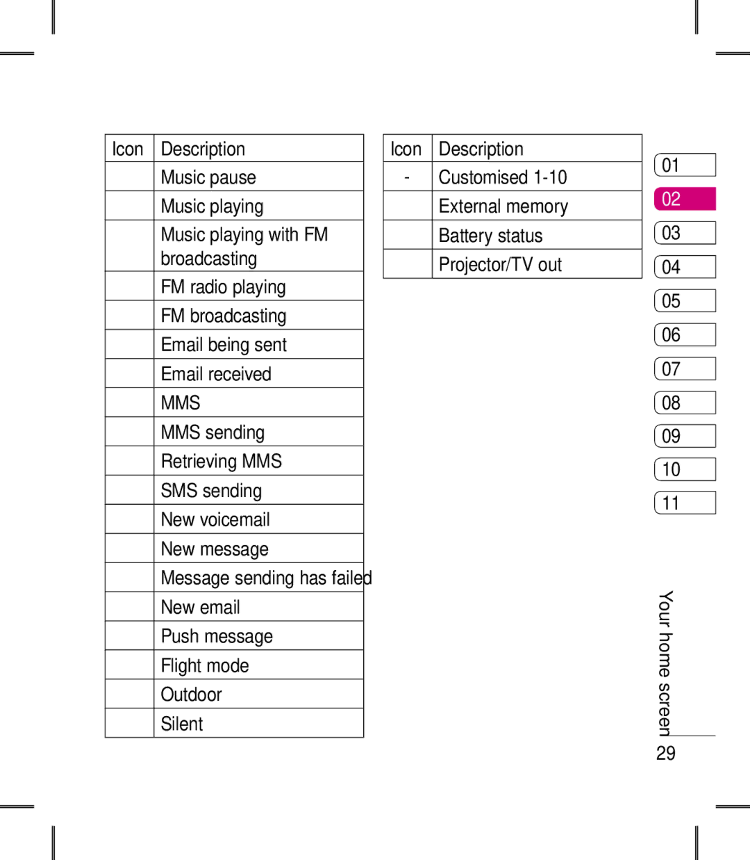 LG Electronics KM900 manual Customised, External memory, Battery status, Projector/TV out 