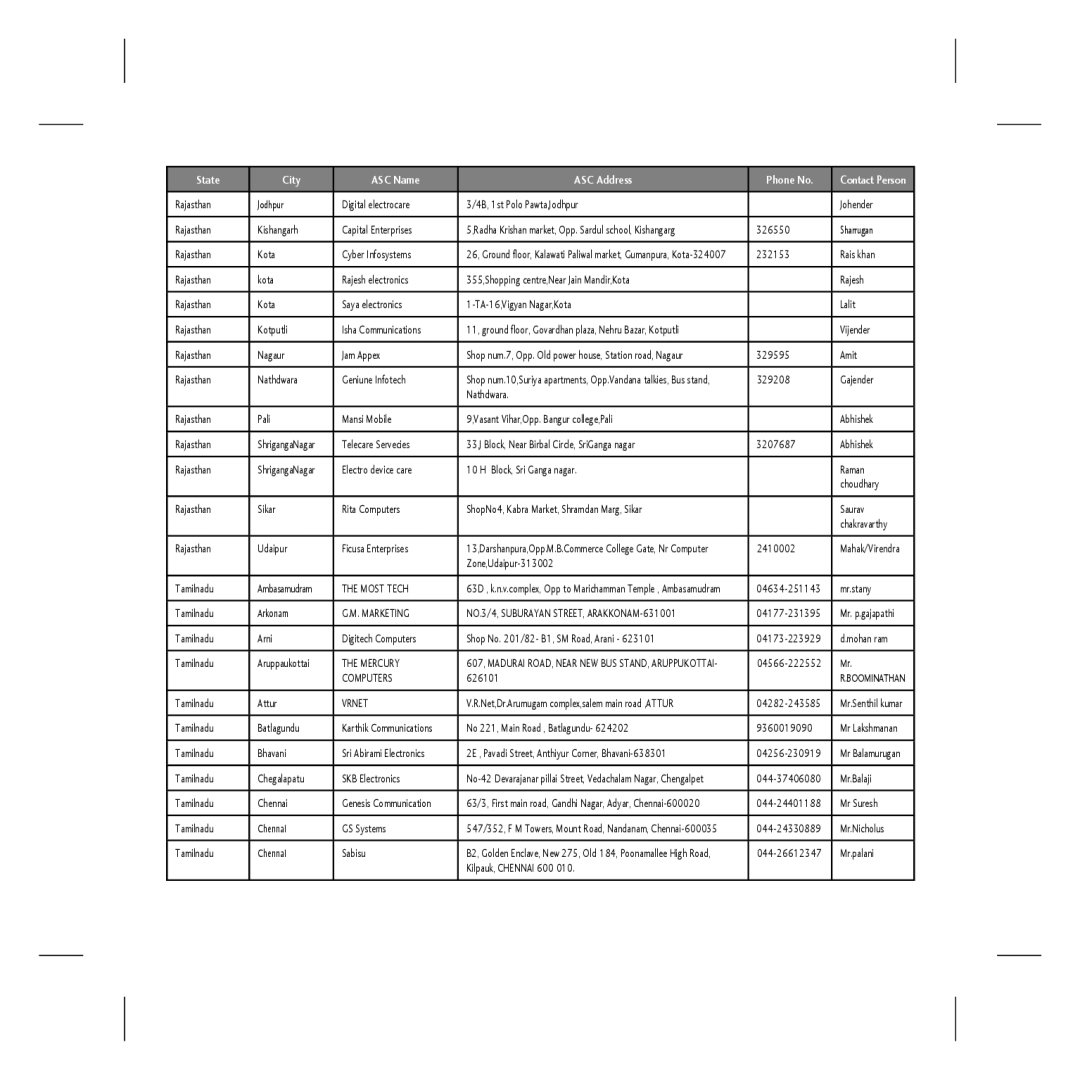 LG Electronics KP106b, MMBB0296801 manual Most Tech, Marketing NO.3/4, Suburayan STREET, ARAKKONAM-631001, Mercury, Vrnet 