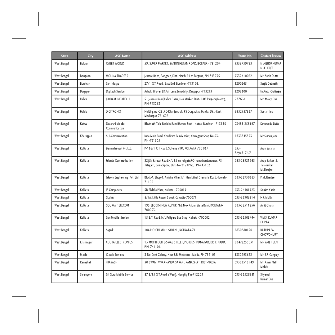 LG Electronics KP106b Cyber World, Mukherjee, Molina Traders, Joyram Infotech, Digitronix, Sourav Telecom, Vivek Kumar 