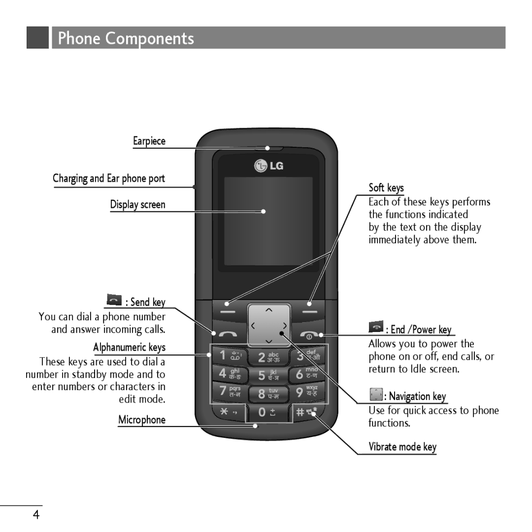 LG Electronics MMBB0, KP107B manual Phone Components, Alphanumeric keys 