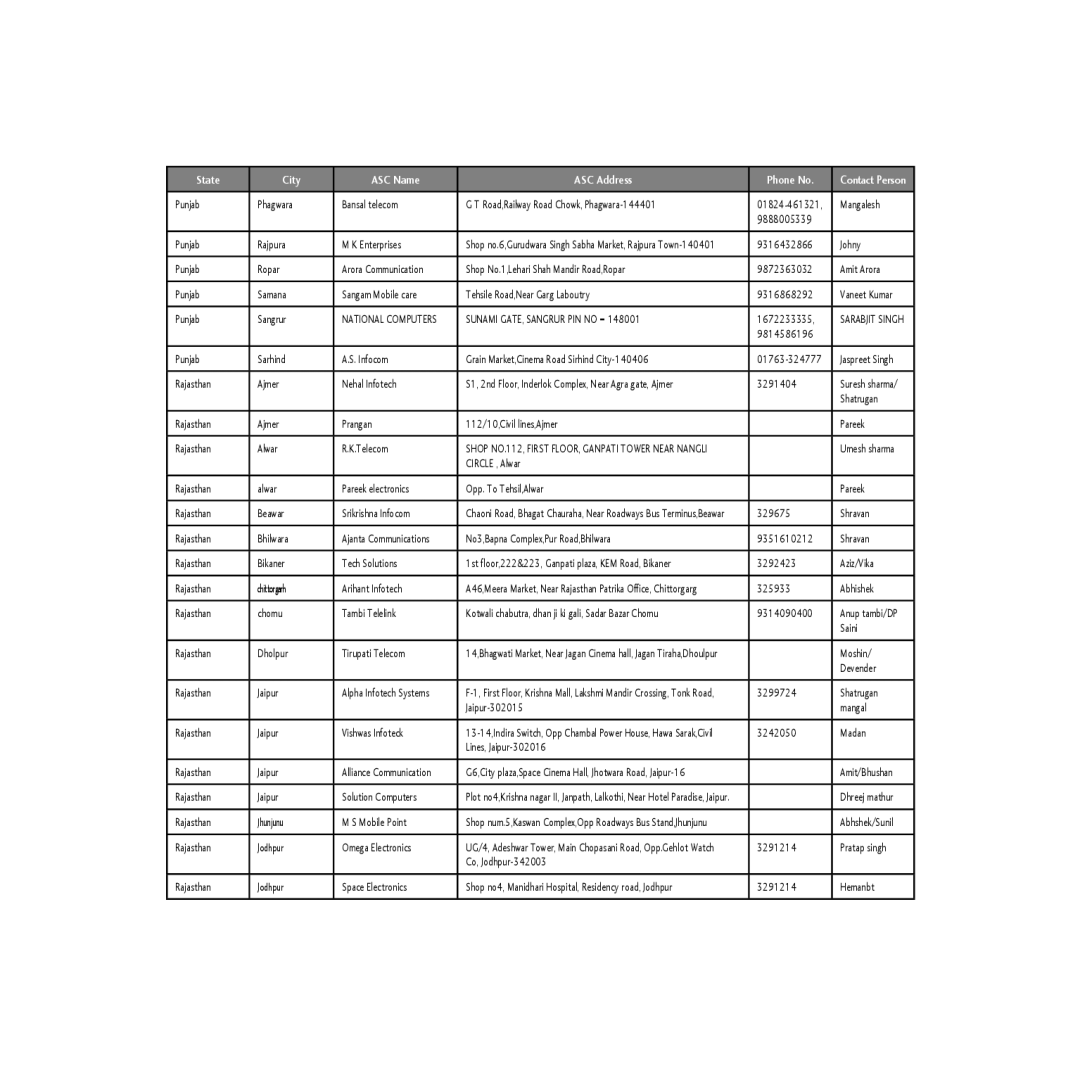 LG Electronics MMBB0, KP107B manual Sunami GATE, Sangrur PIN no = 