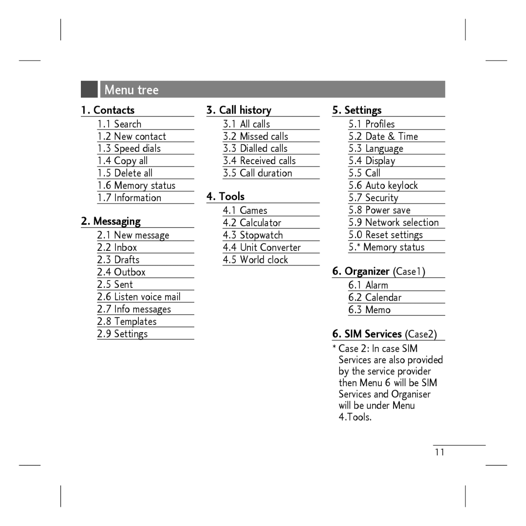 LG Electronics KP107B manual Menu tree, Contacts Call history Settings, Tools, Messaging 