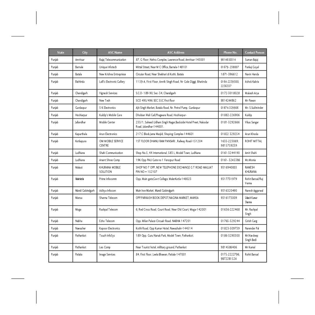 LG Electronics KP107B manual OM Mobile Service, Rohit Mittal, Centre, Khurana Mobile, Ramesh 