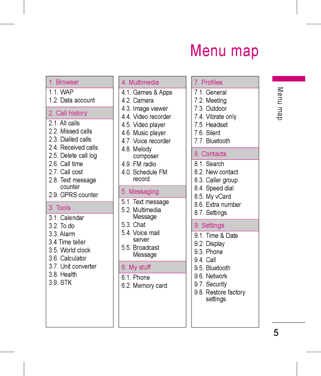 LG Electronics KP199 manual Menu map 