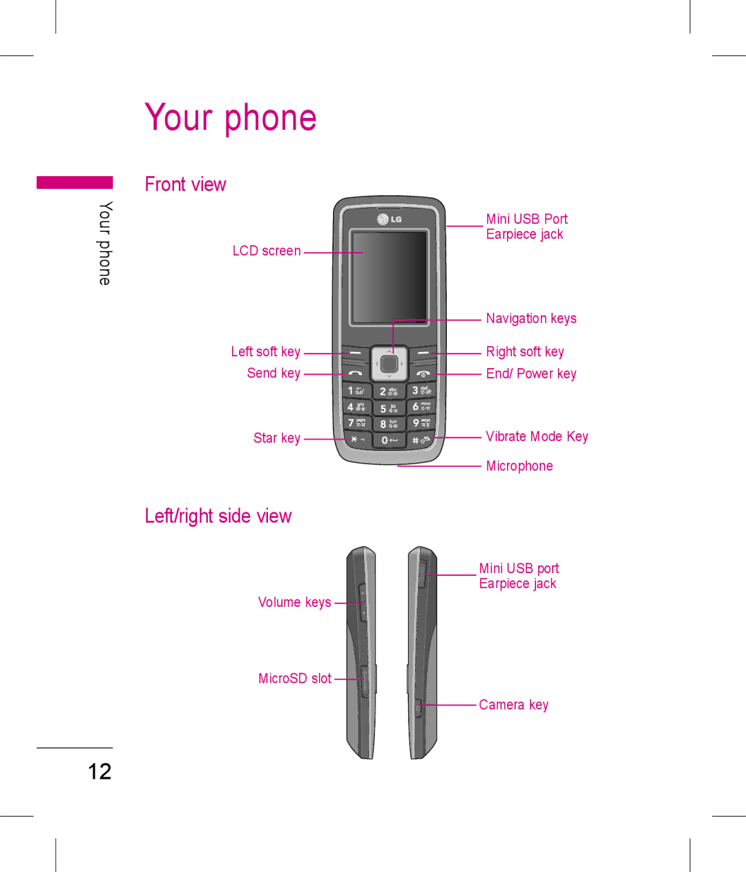 LG Electronics KP199 manual Your phone, Front view, Left/right side view 