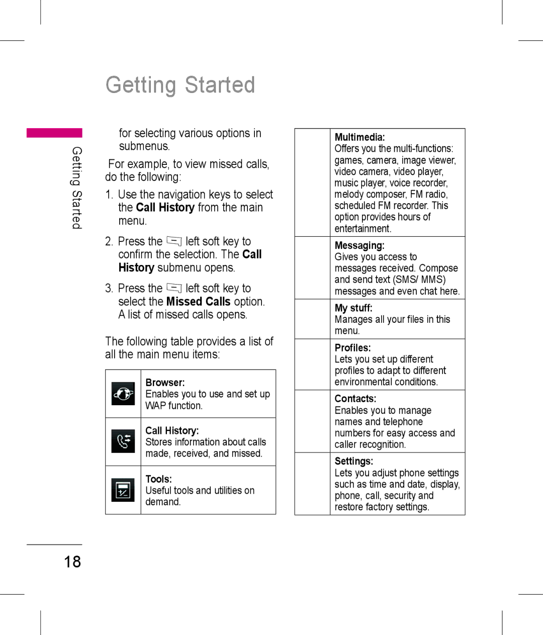 LG Electronics KP199 Following table provides a list of all the main menu items, Useful tools and utilities on demand 