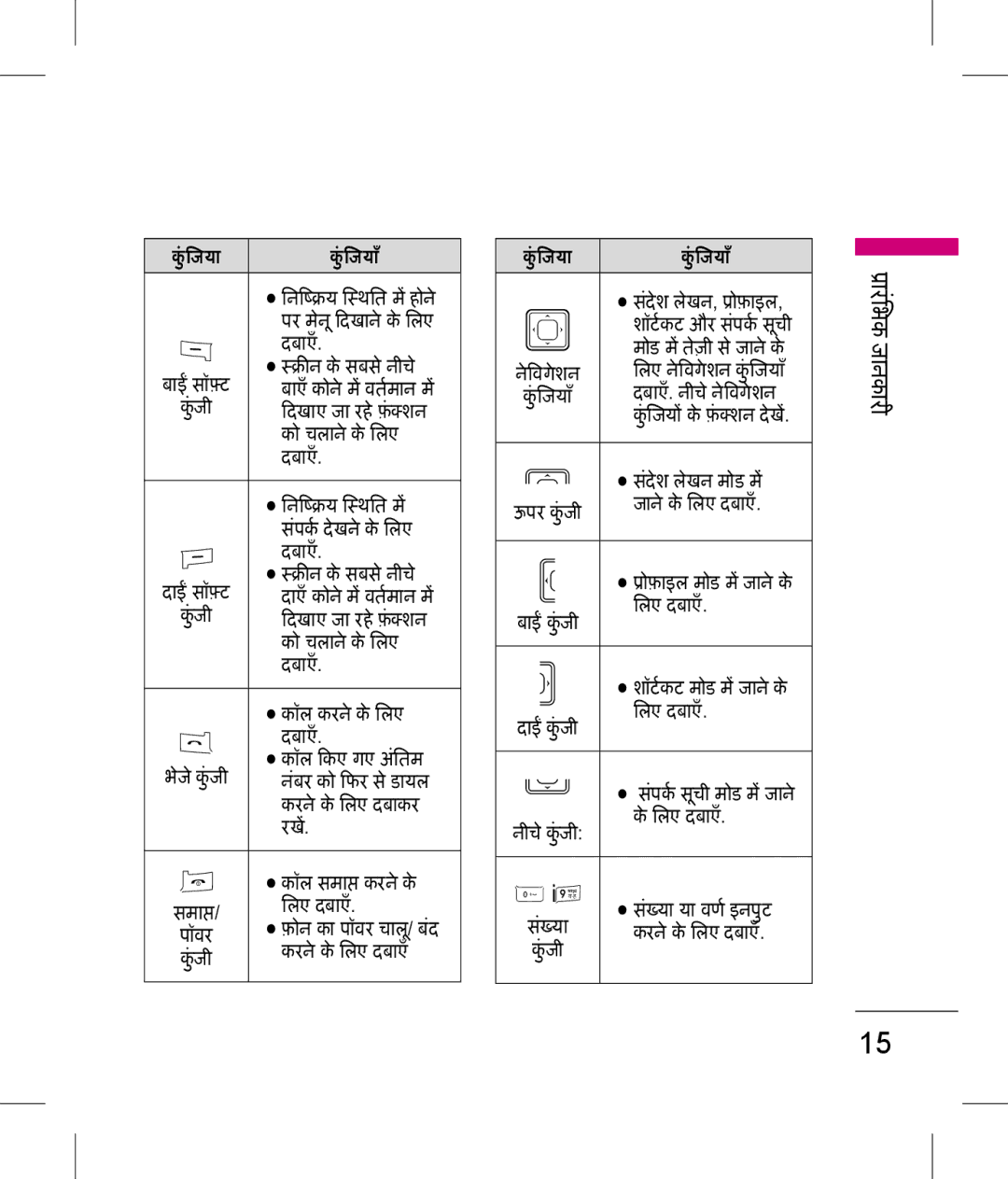 LG Electronics KP199 manual कुं जी दखाए जा रहे फ़ं शन ो चलाने के िलए दबाएँ, पक देखने के िलए, देश लखन, ोफ़ाइल, ॉवर 