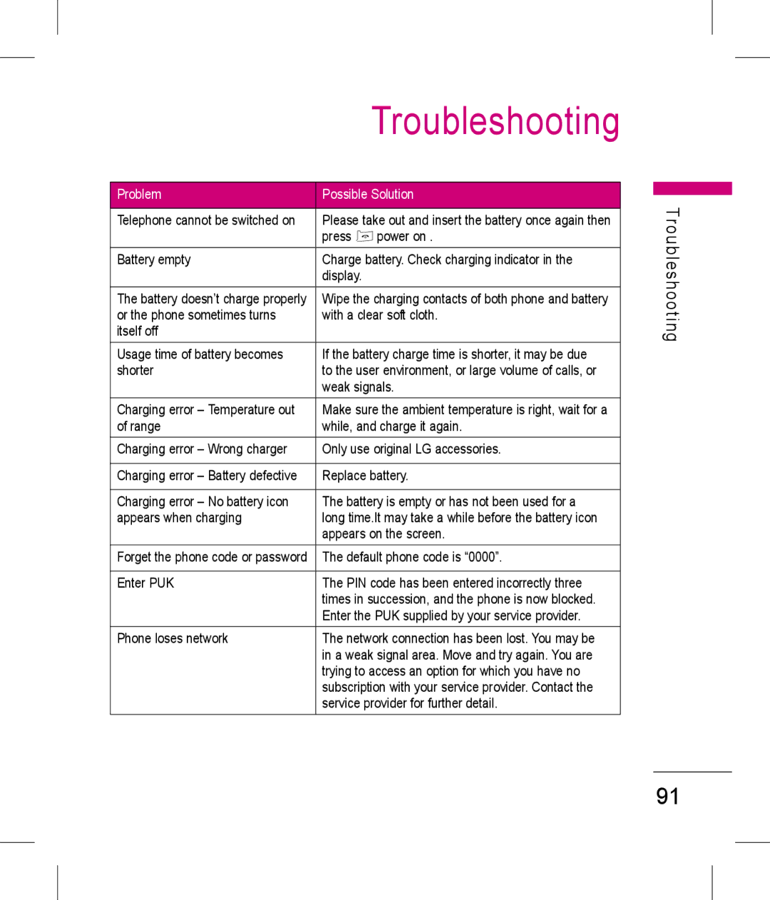 LG Electronics KP199 manual Troubleshooting, Please take out and insert the battery once again then 