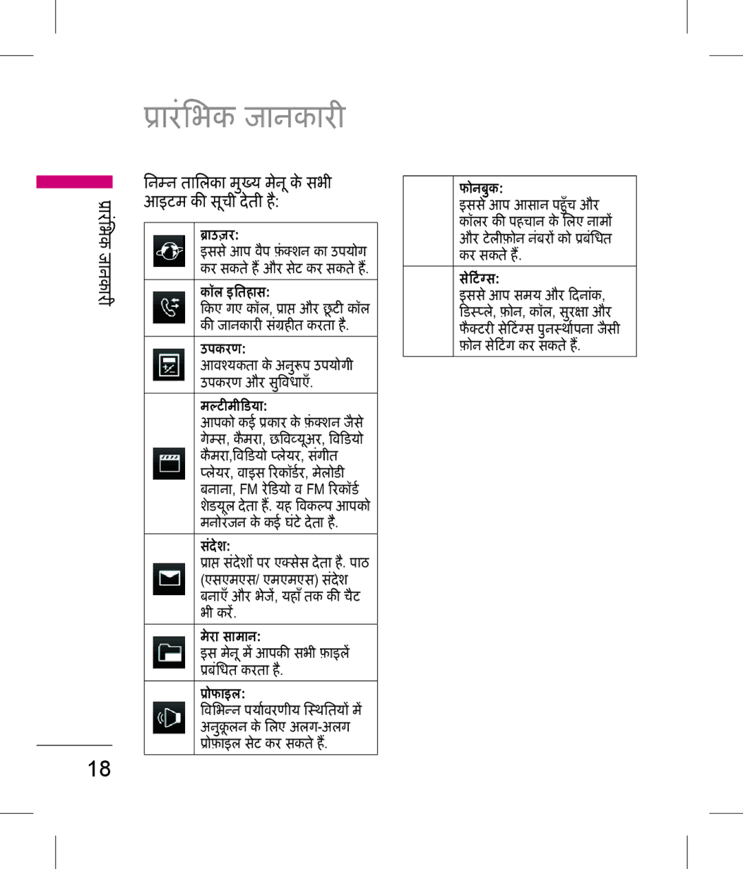 LG Electronics KP199 manual िनन तािलका मय मन के सभी आइटम क सची देती है, इस मन म आपक सभी फ़ाइल बिधत करता है 