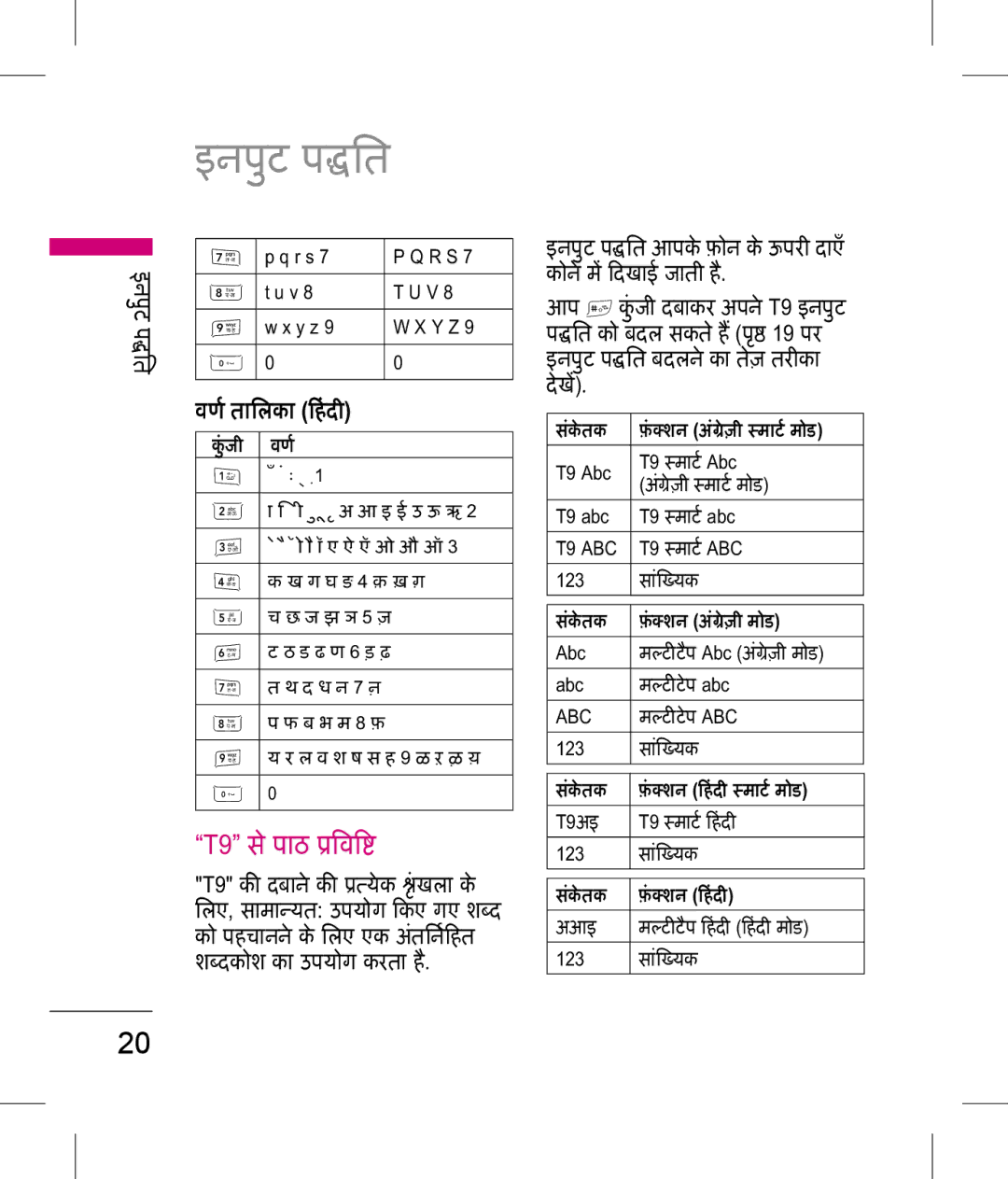 LG Electronics KP199 manual इनपुट पित, T9 स पाठ व 