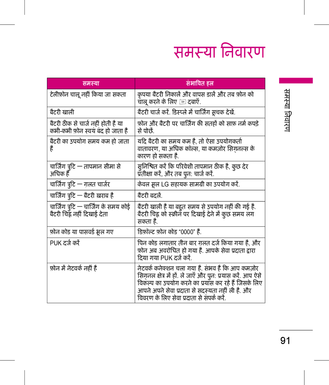 LG Electronics KP199 manual ाल करने के िलएe दबाएँ बैटरी खाली, कभी-कभी फ़ोन वयं बंद हो जाता हैस पोछ, बैटरी बदल 