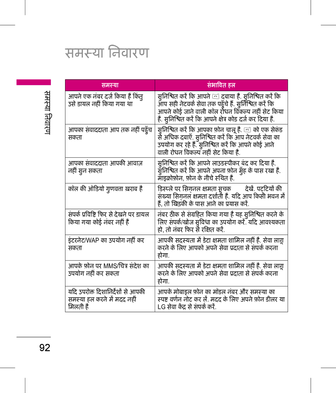 LG Electronics KP199 manual समया िनवारण 