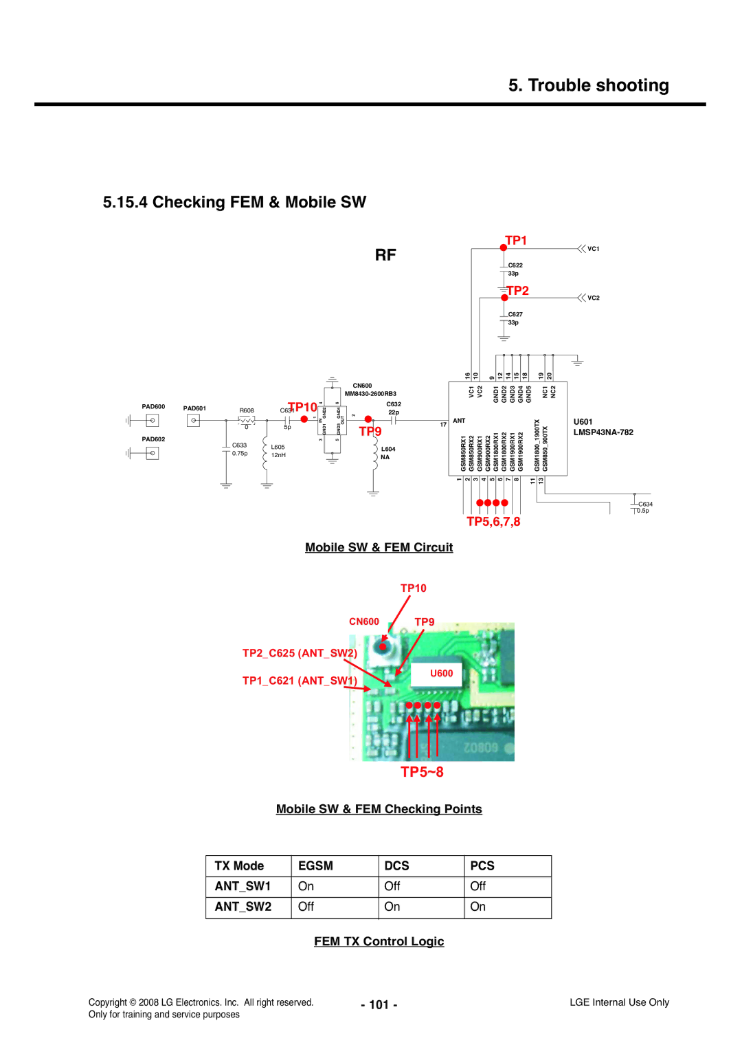 LG Electronics KS360 Checking FEM & Mobile SW, Mobile SW & FEM Checking Points TX Mode, Off FEM TX Control Logic, 101 