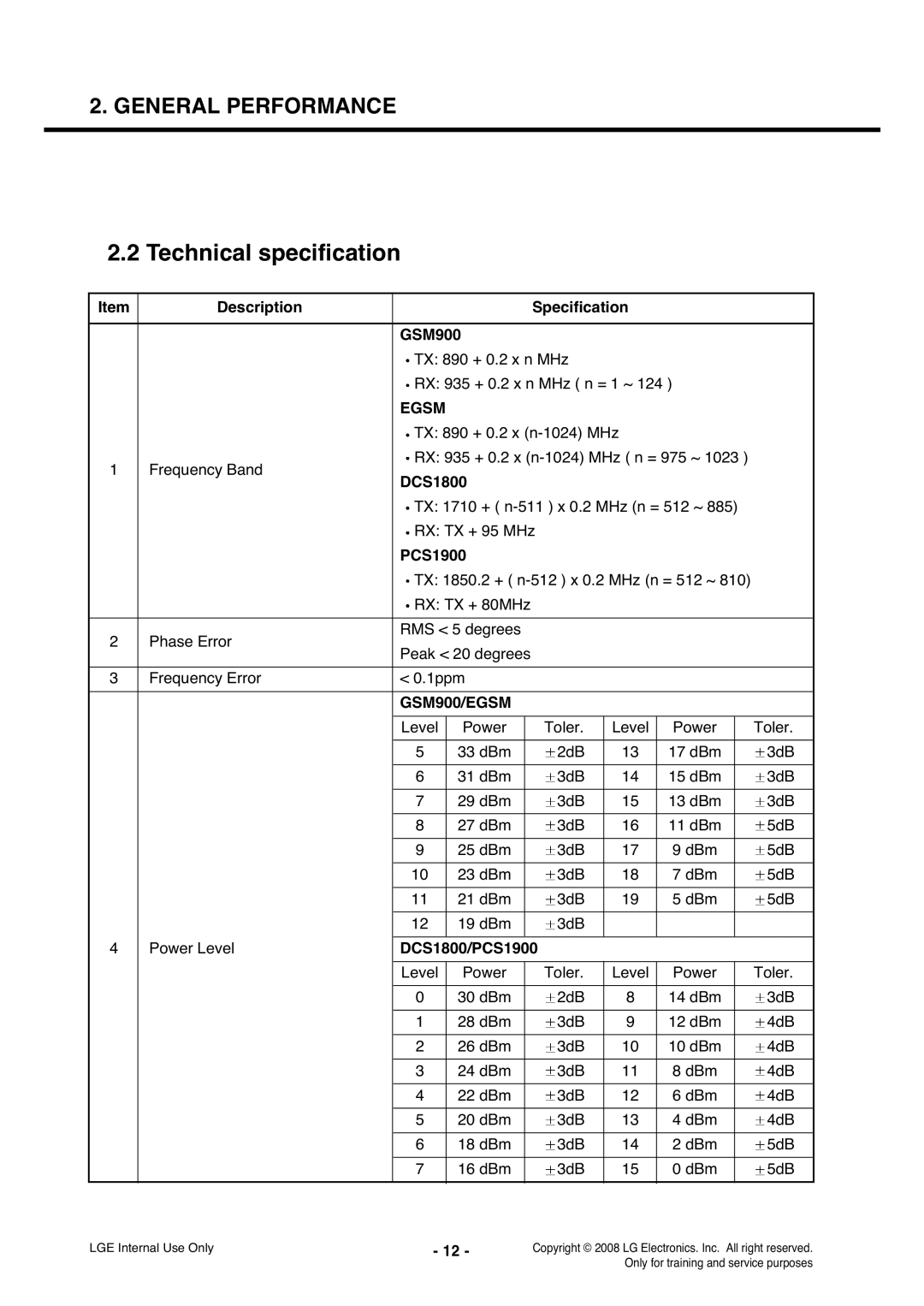 LG Electronics KS360 service manual Technical specification, Egsm, GSM900/EGSM 