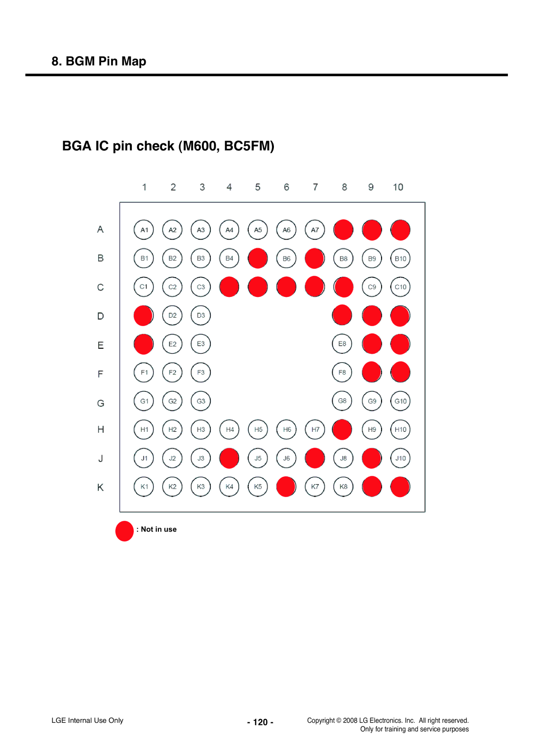 LG Electronics KS360 service manual BGA IC pin check M600, BC5FM, 120 