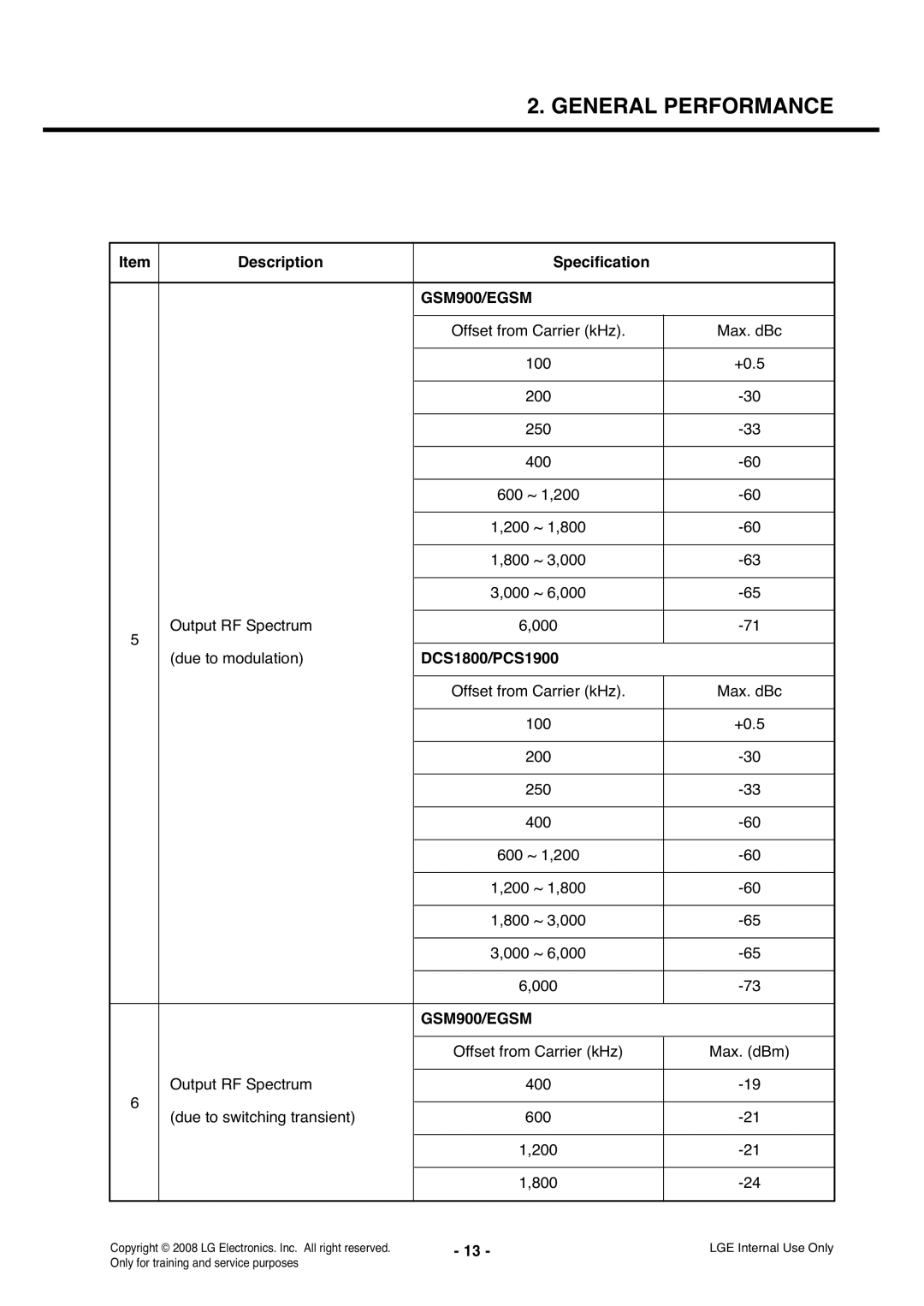 LG Electronics KS360 service manual Description Specification, Offset from Carrier kHz 