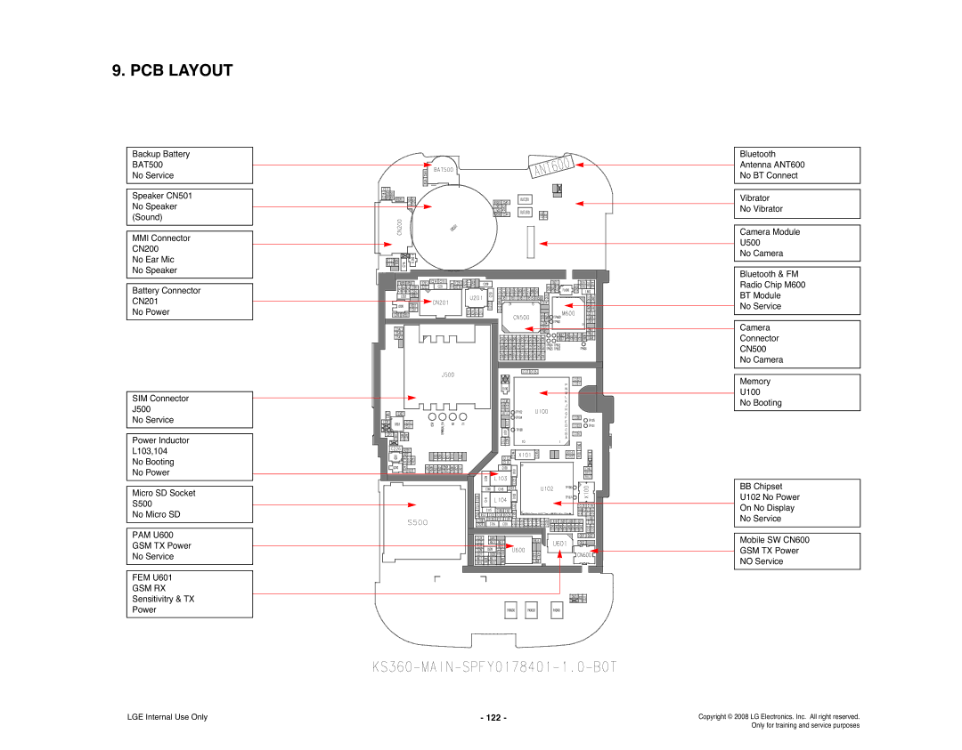 LG Electronics KS360 service manual Gsm Rx, 122 