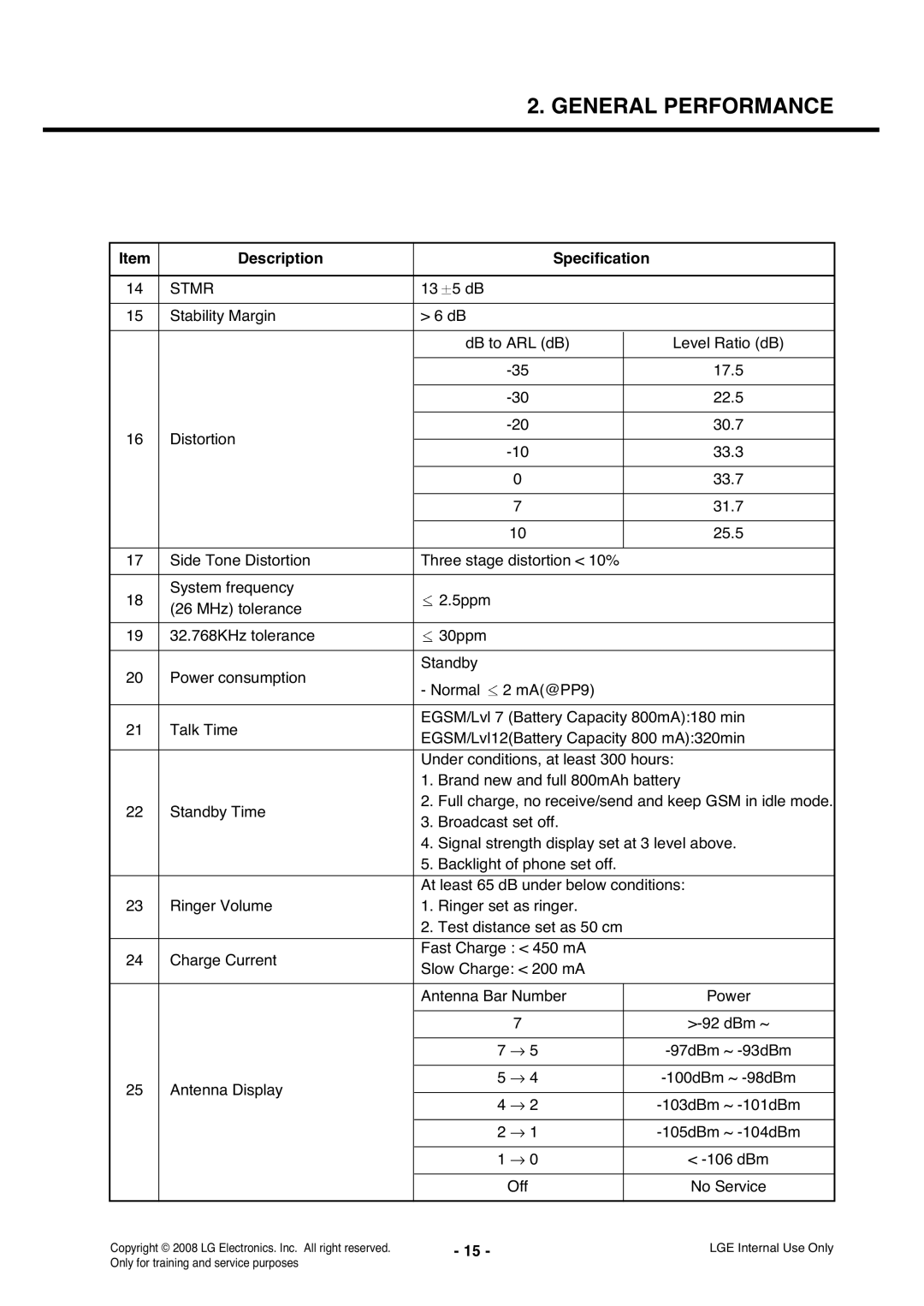 LG Electronics KS360 service manual Stmr 