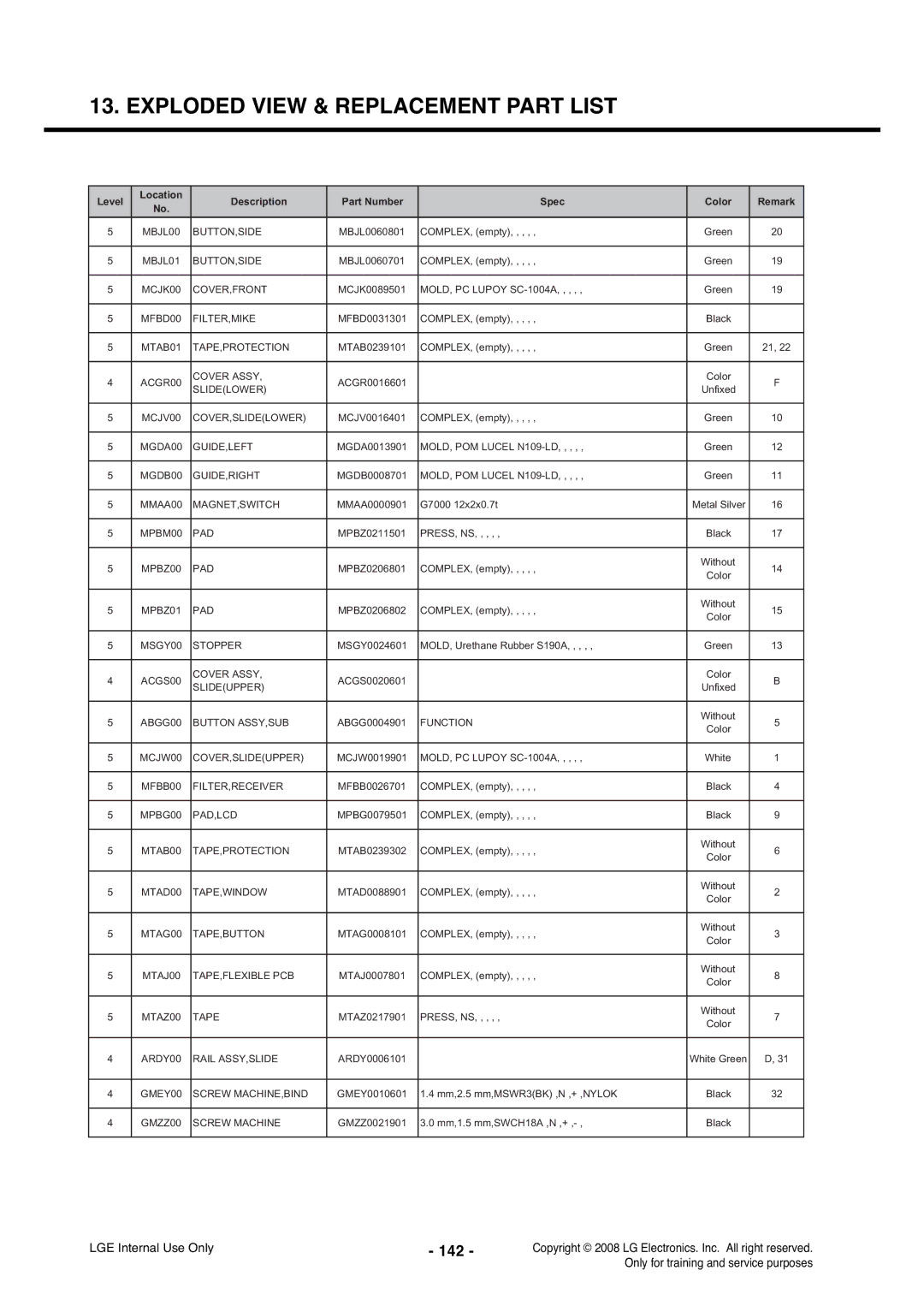 LG Electronics KS360 service manual Exploded View & Replacement Part List, 142 