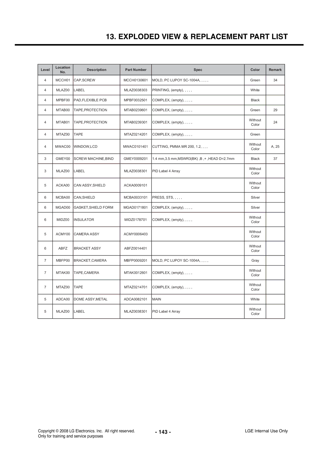 LG Electronics KS360 service manual 143 