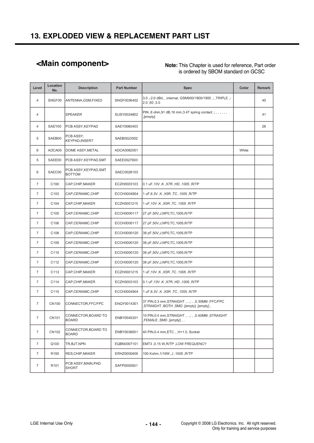 LG Electronics KS360 service manual Main component, Is ordered by Sbom standard on Gcsc, 144 