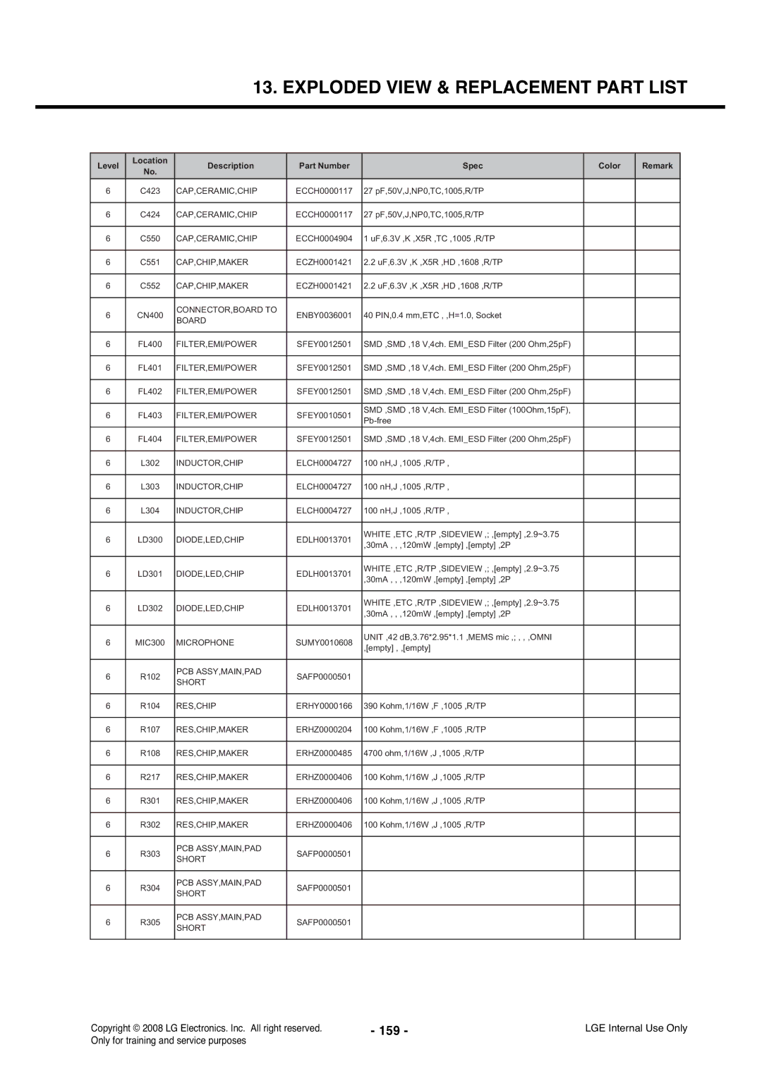 LG Electronics KS360 service manual 159 