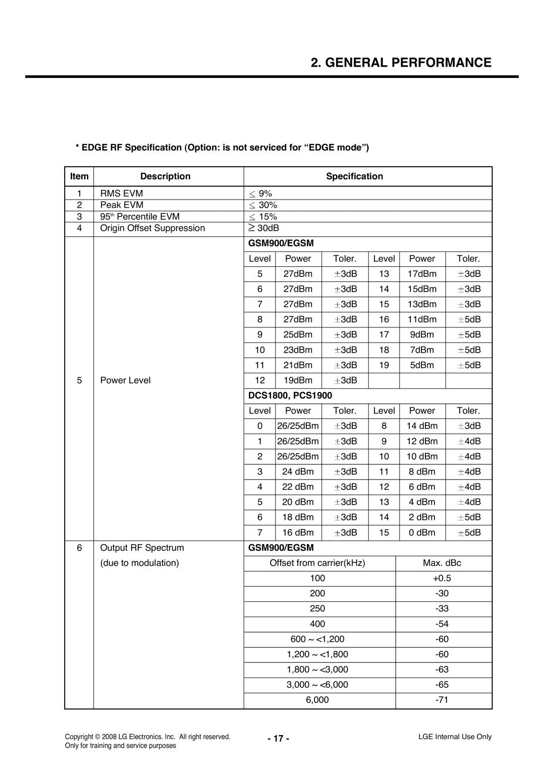 LG Electronics KS360 service manual Rms Evm, DCS1800, PCS1900 