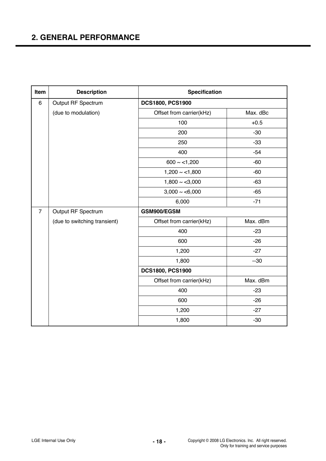 LG Electronics KS360 Due to modulation Offset from carrierkHz, Offset from carrierkHz Max. dBm 400 600 200 800 