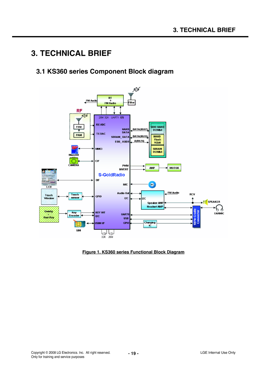 LG Electronics service manual KS360 series Component Block diagram, KS360 series Functional Block Diagram 