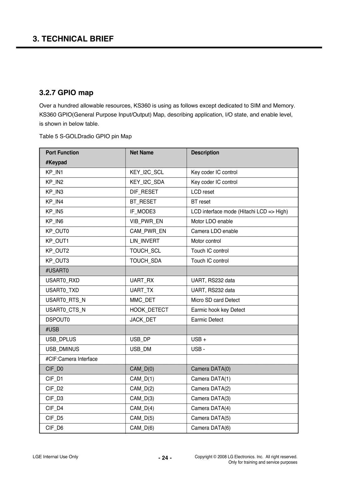 LG Electronics KS360 service manual Gpio map, Port Function Net Name Description #Keypad 