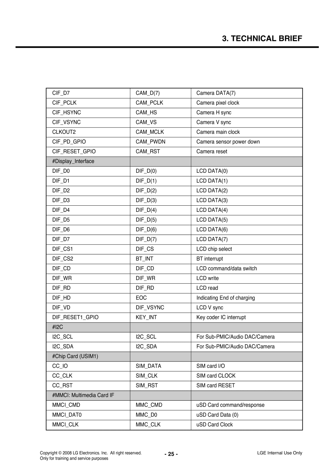 LG Electronics KS360 CIFD7, Cifpclk Campclk, Cifhsync Camhs, Cifvsync Camvs, CLKOUT2 Cammclk, Cifpdgpio Campwdn, DIFD0 