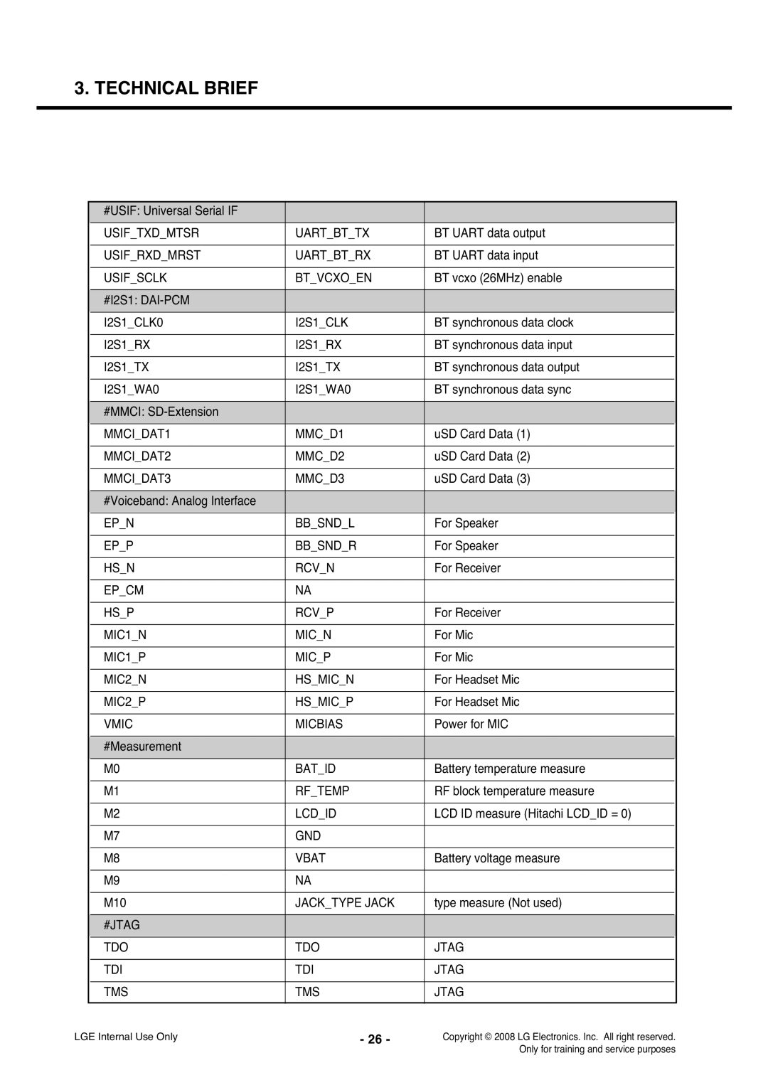 LG Electronics KS360 Usiftxdmtsr Uartbttx, Usifrxdmrst Uartbtrx, Usifsclk Btvcxoen, #I2S1 DAI-PCM I2S1CLK0, I2S1RX, I2S1TX 