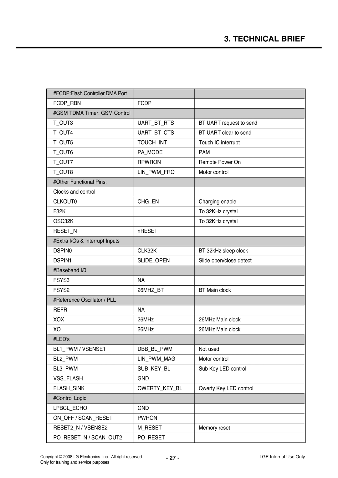 LG Electronics KS360 Fcdprbn, TOUT5 Touchint, TOUT6 Pamode PAM TOUT7 Rpwron, TOUT8 Linpwmfrq, CLKOUT0 Chgen, OSC32K 