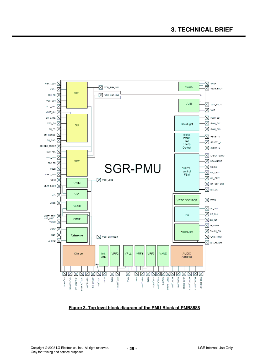 LG Electronics KS360 service manual Top level block diagram of the PMU Block of PMB8888 