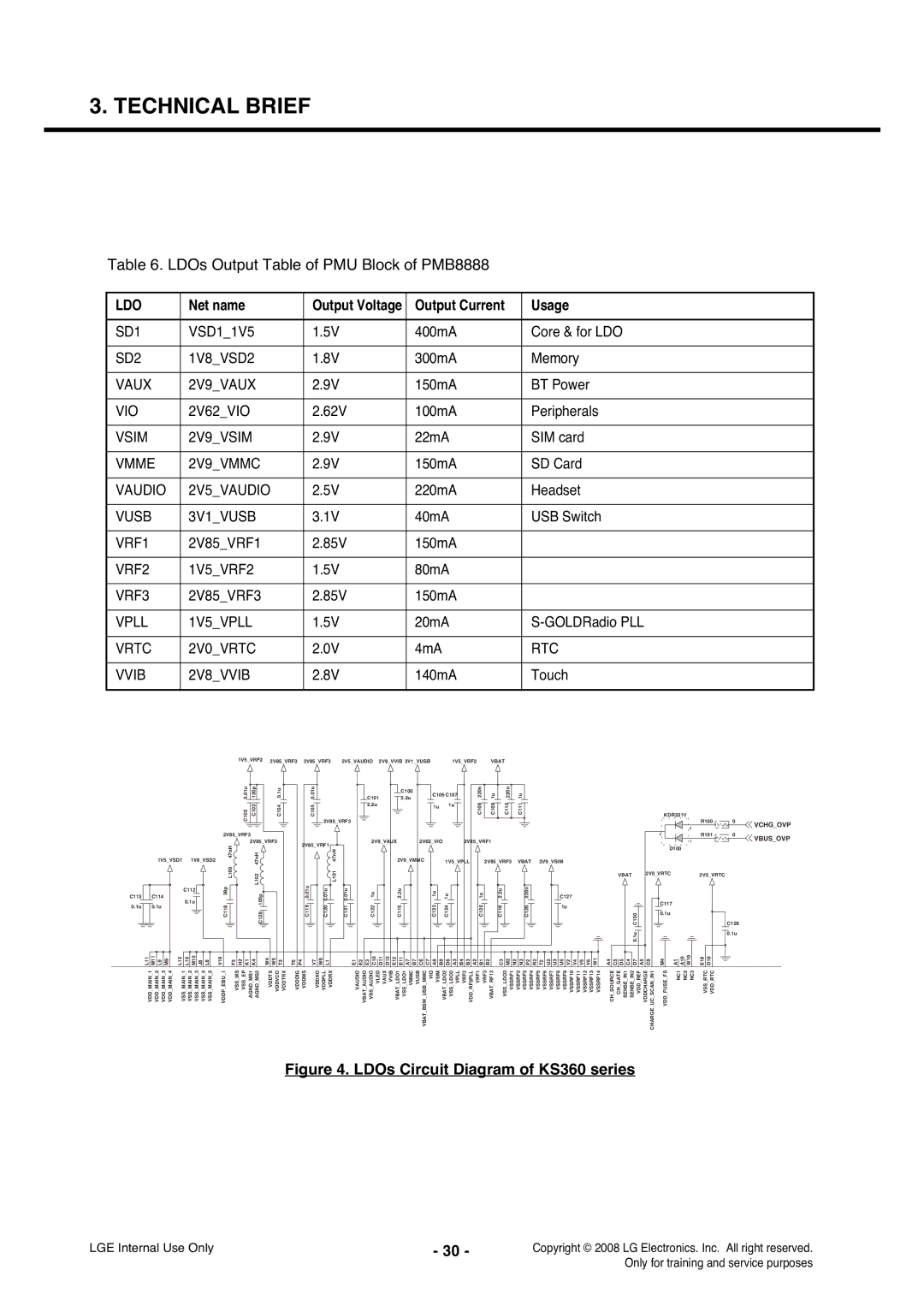 LG Electronics KS360 service manual Ldo, Usage 