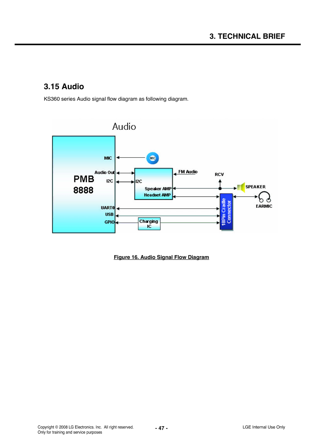 LG Electronics service manual KS360 series Audio signal flow diagram as following diagram 