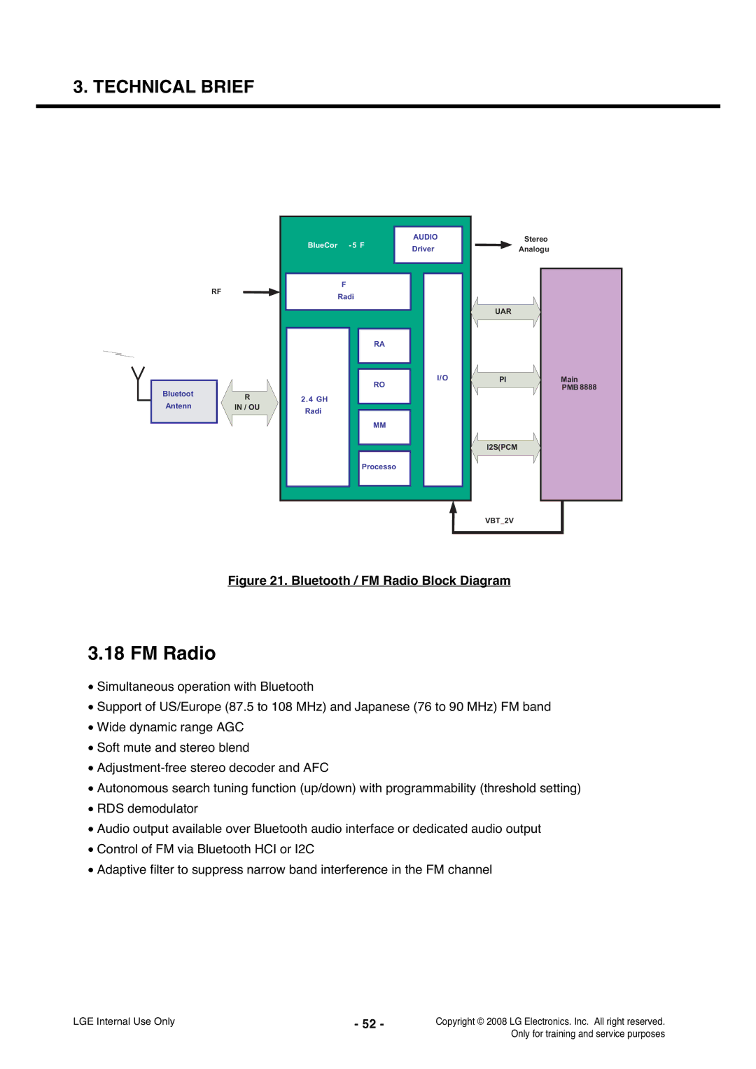 LG Electronics KS360 service manual Bluetooth / FM Radio Block Diagram 