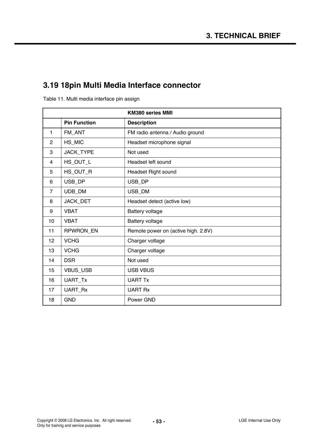 LG Electronics KS360 service manual 19 18pin Multi Media Interface connector, KM380 series MMI, Pin Function Description 