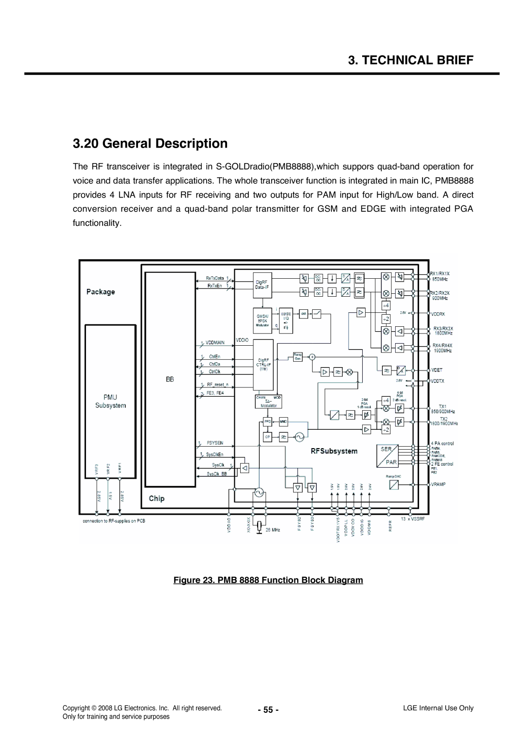 LG Electronics KS360 service manual General Description, PMB 8888 Function Block Diagram 