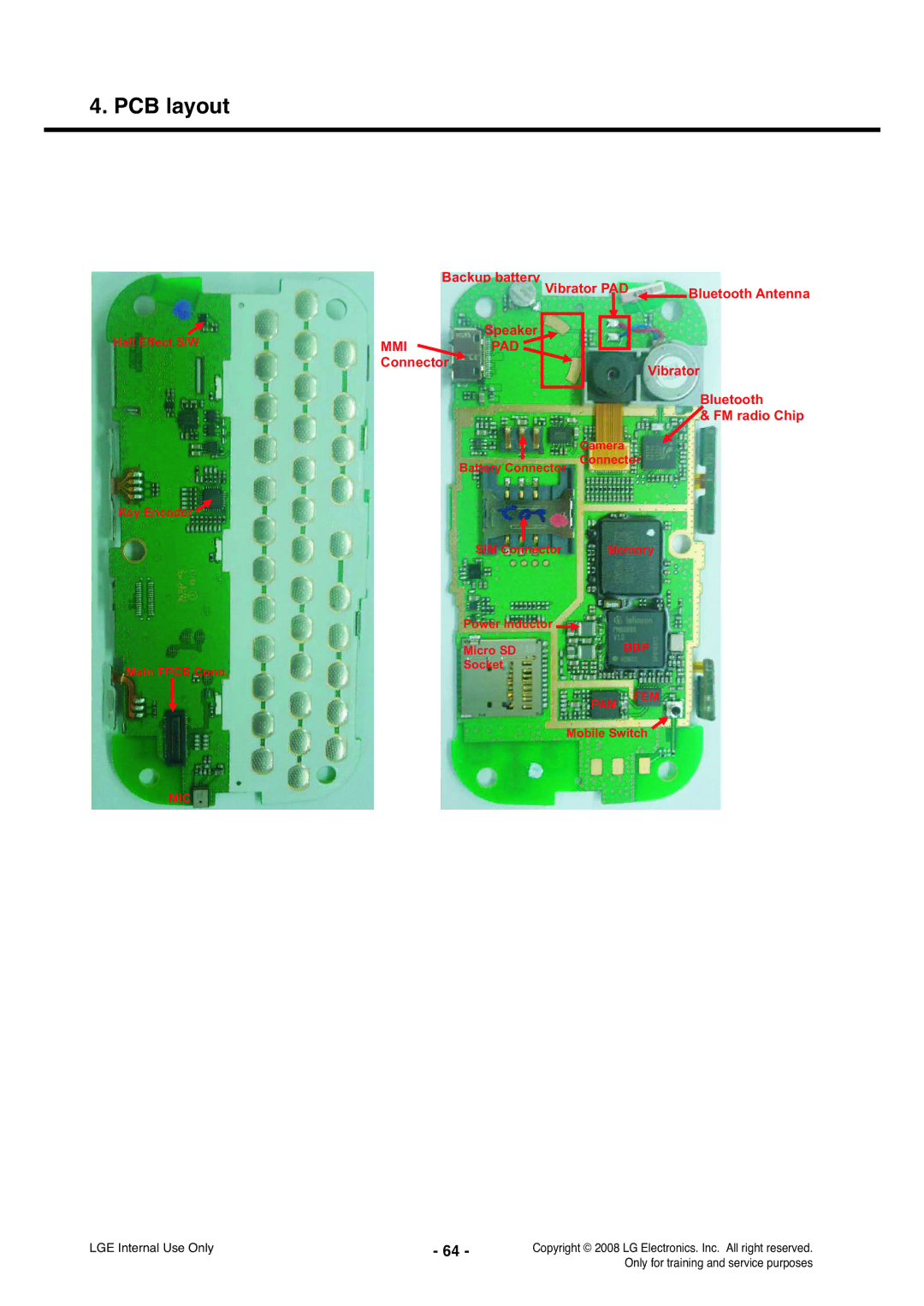 LG Electronics KS360 service manual Mmi Pad 