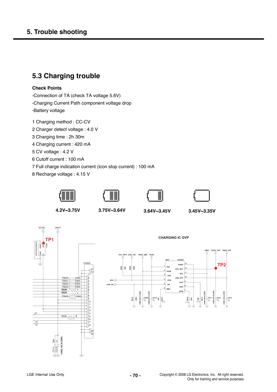 LG Electronics KS360 service manual Charging trouble, 2V~3.75V, 75V~3.64V 3.64V~3.45V 3.45V~3.35V 