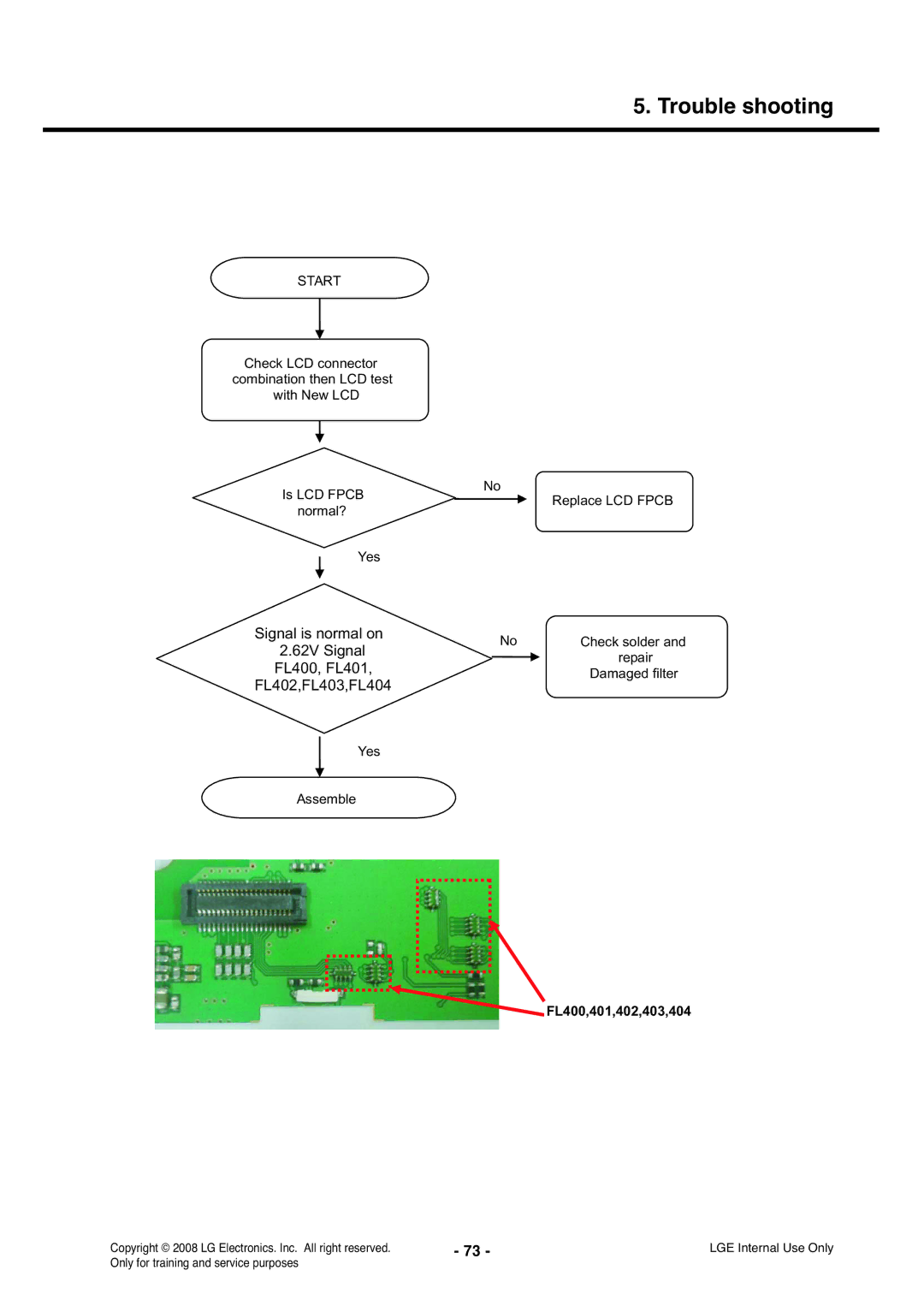 LG Electronics KS360 service manual Signal is normal on 