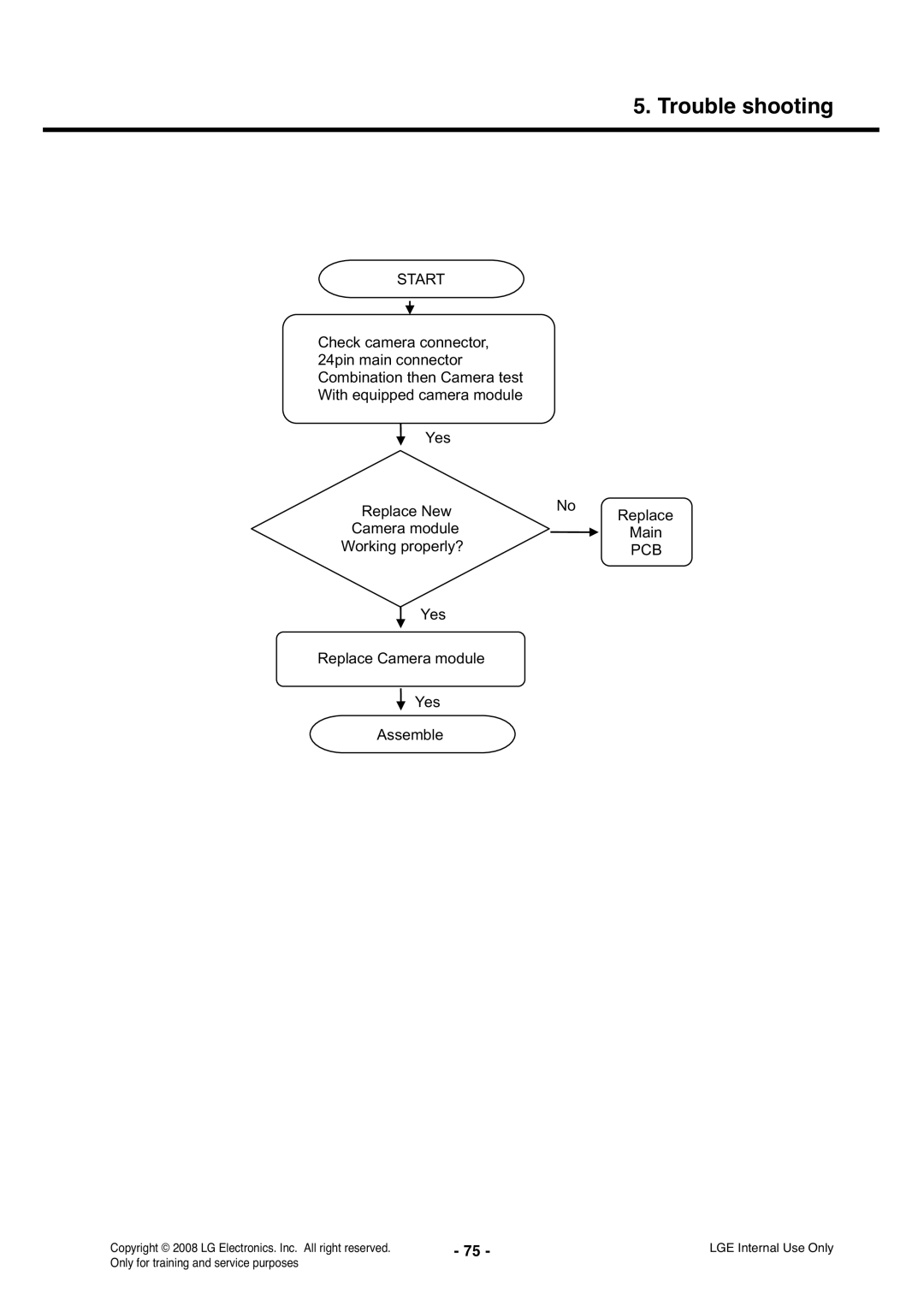 LG Electronics KS360 service manual Start 