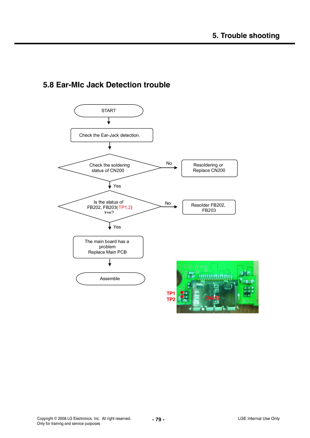 LG Electronics KS360 service manual Ear-MIc Jack Detection trouble, TP1 