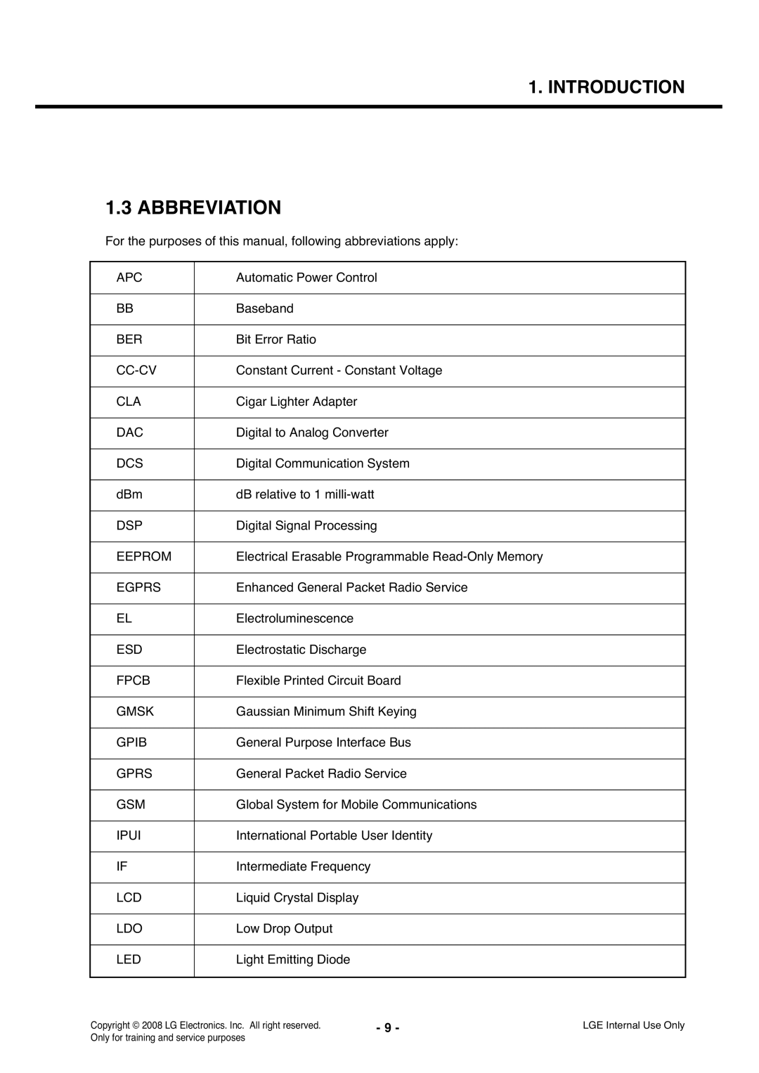 LG Electronics KS360 Apc, Ber, Cc-Cv, Cla, Dac, Dcs, Dsp, Eeprom, Egprs, Esd, Fpcb, Gmsk, Gpib, Gprs, Gsm, Ipui, Lcd, Ldo 